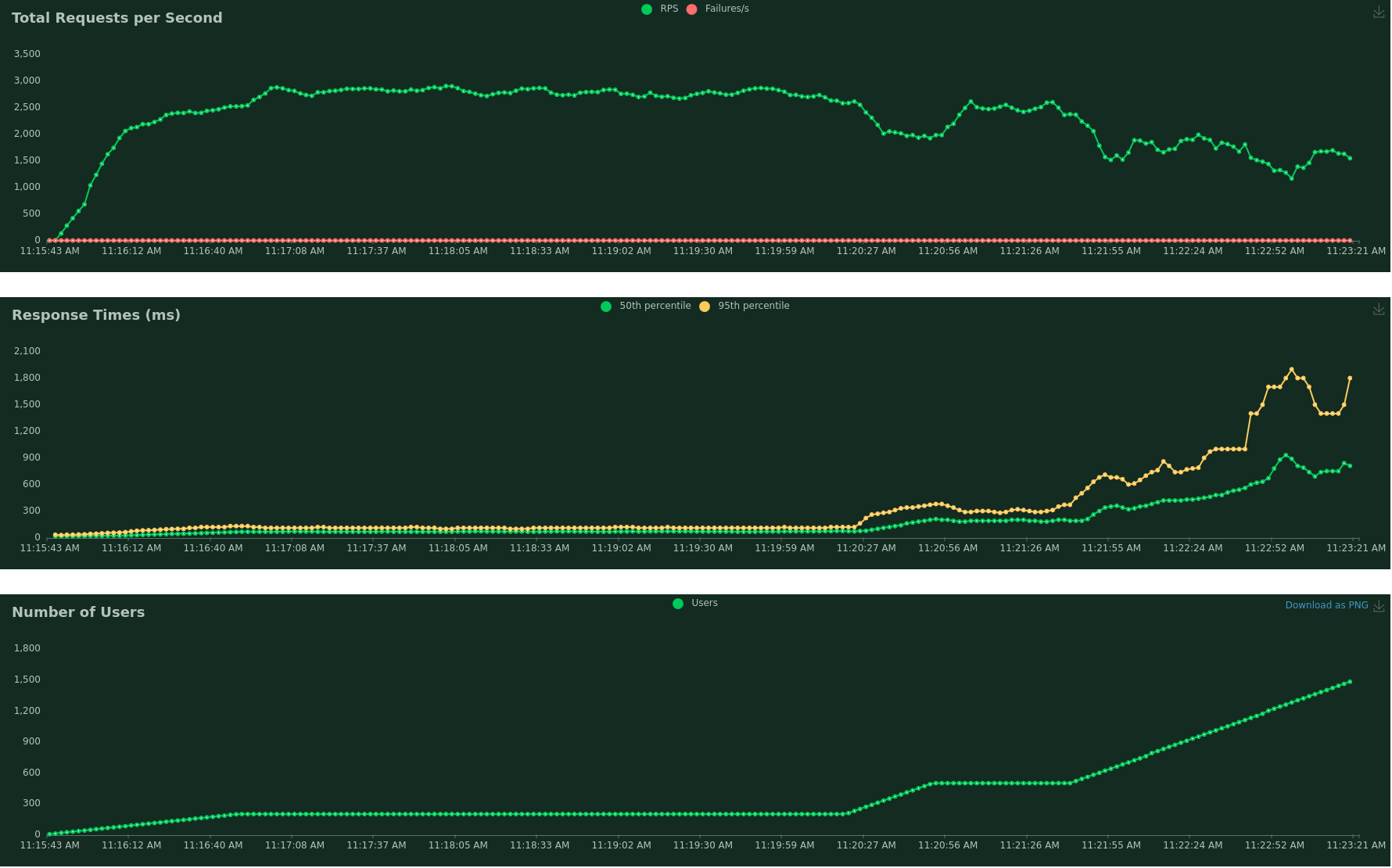 metrics